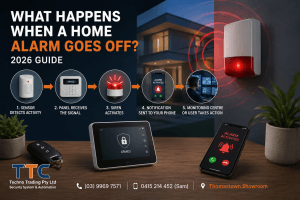 What Happens When a Home Alarm Goes Off - Smart Alarm System