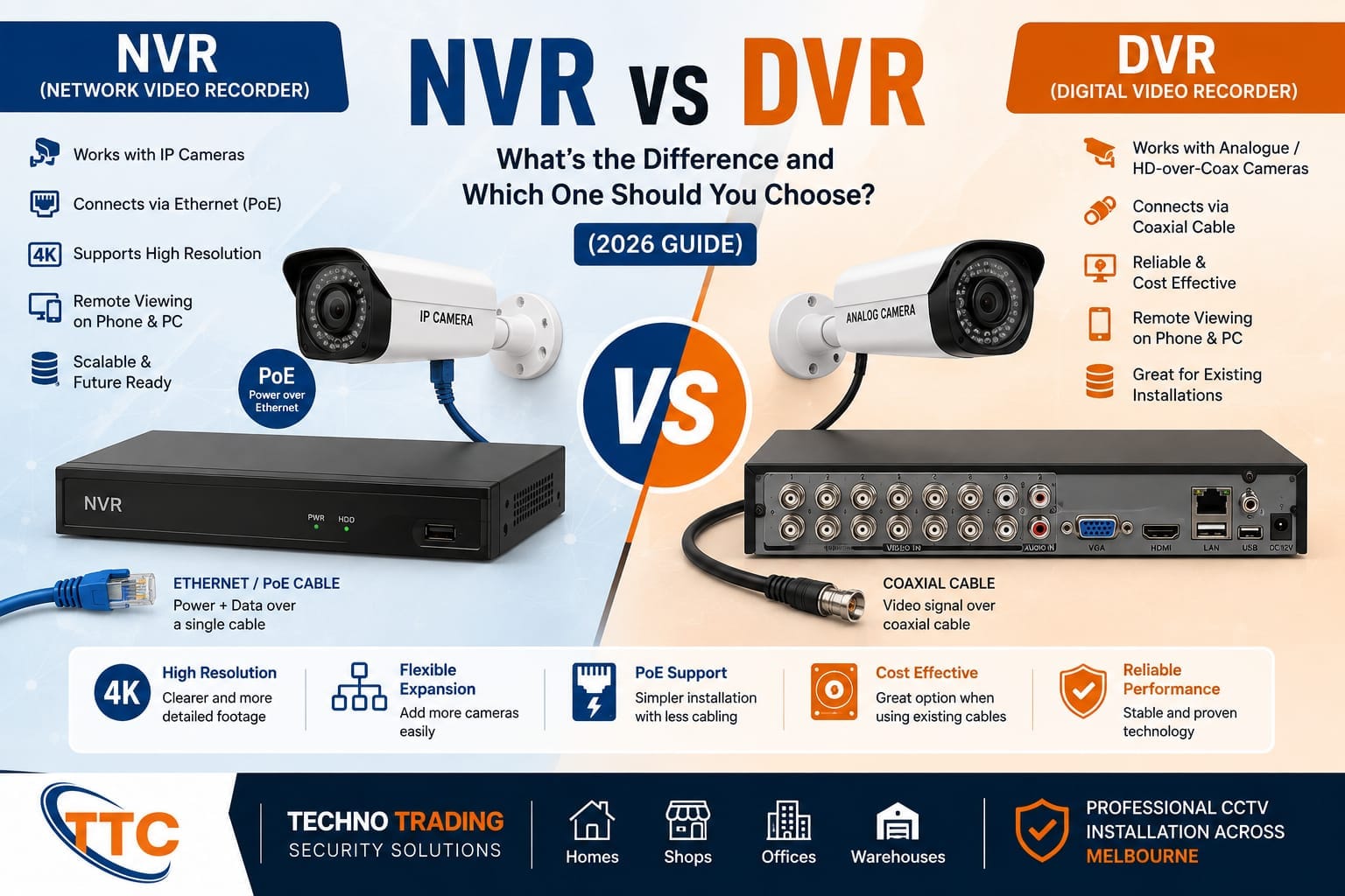 NVR vs DVR CCTV systems comparison for security camera installation in Melbourne