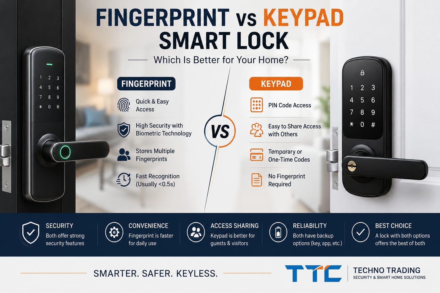 Fingerprint vs Keypad Smart Lock